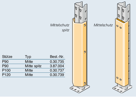 Durchschubsicherung Palettenregal verschiedene Längen 180,270,360 cm 6erPack 