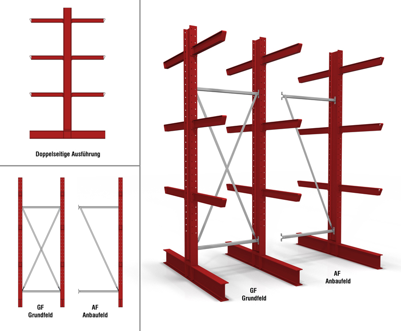 Kragarmregal zweiseitig bzw. doppelseitig